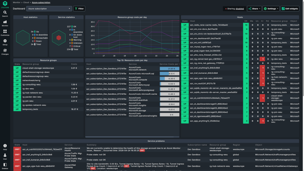 Azure dashboard in Checkmk 2.5