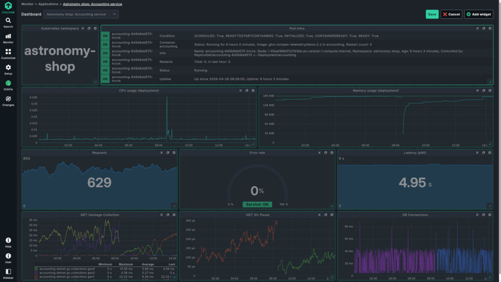 Screenshot of a dashboard in Checkmk in edit mode