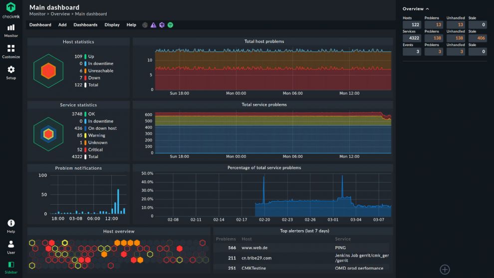 Why you should replace Nagios right now | Checkmk