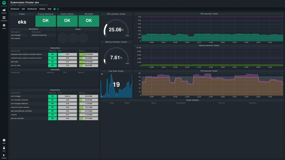 The Latest Version Of Checkmk