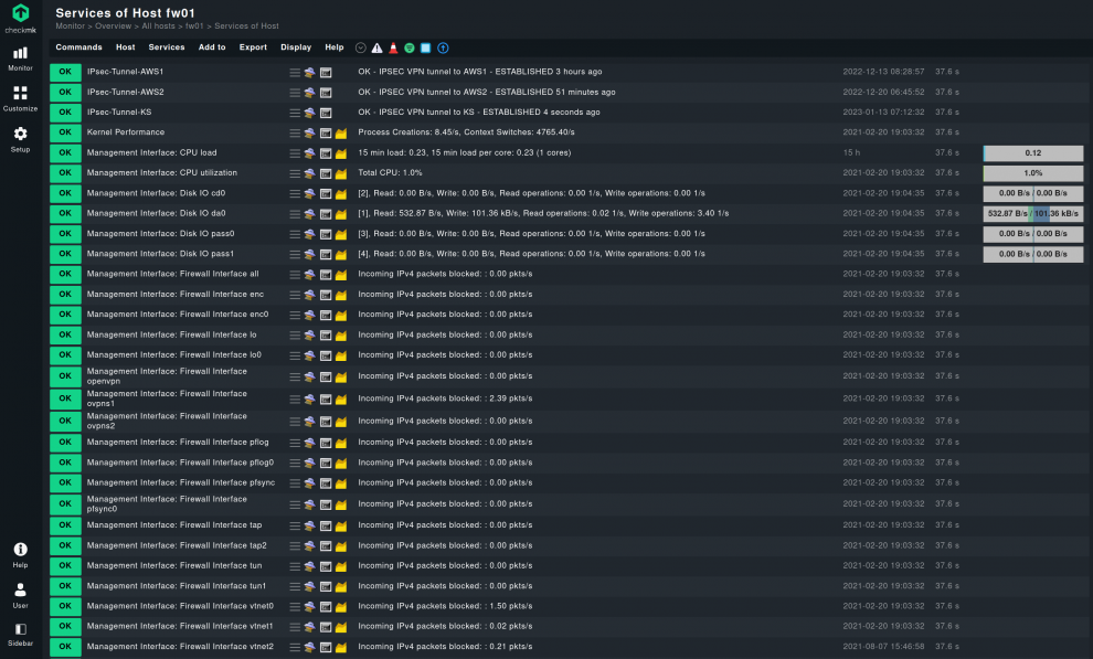 Monitoring-Services einer Firewall in Checkmk