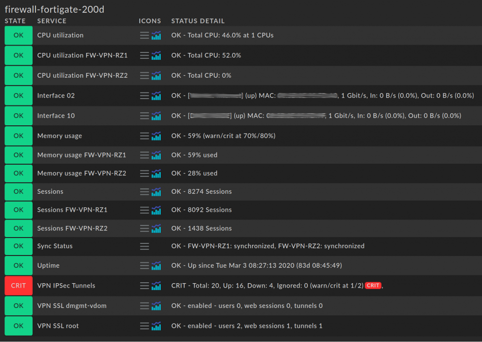 VPN monitoring on FortiGate firewall