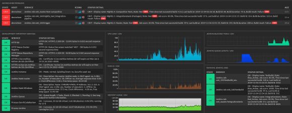Virtual-Server-Monitoring mit Checkmk: Das Dashboard eines Jenkins-Server
