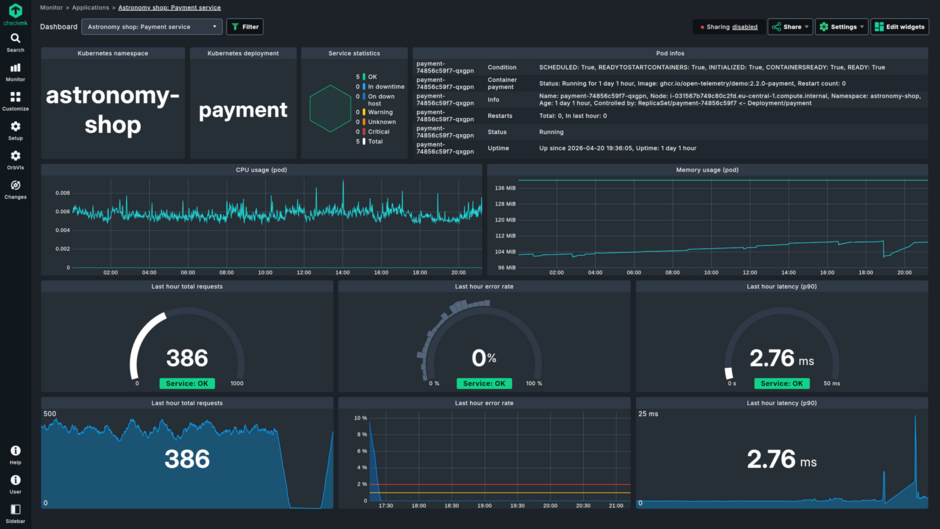 full_stack_monitoring.png