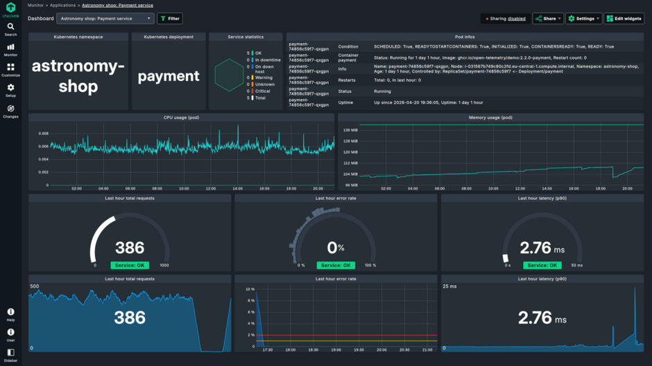 full_stack_monitoring_cmk25.png