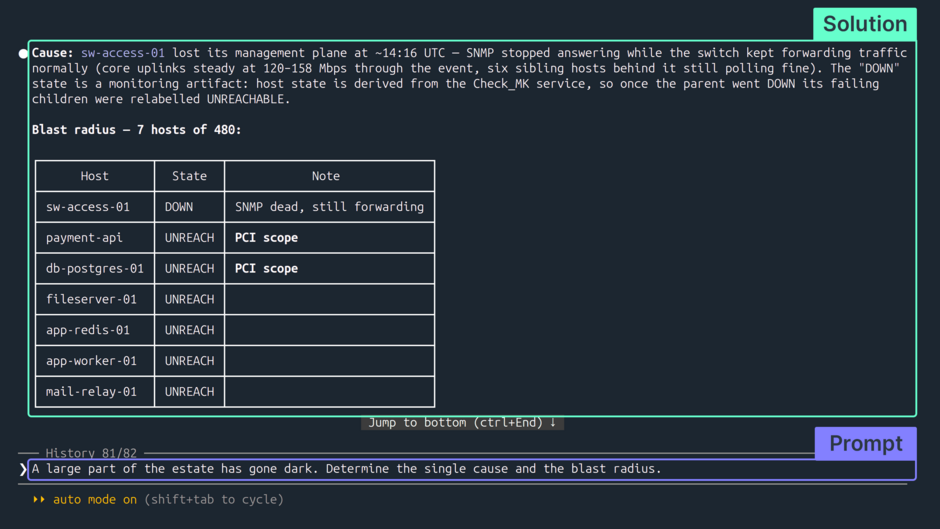 checkmk_mcp_server_Contextualize.png