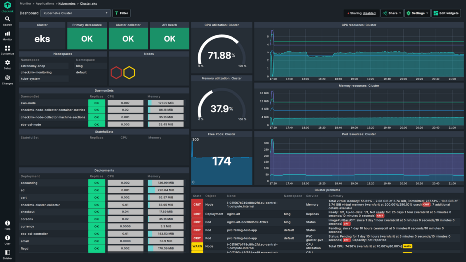 kubernetes_monitoring_cmk25.png
