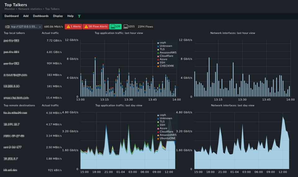 Ntop dashboard showing the top talkers
