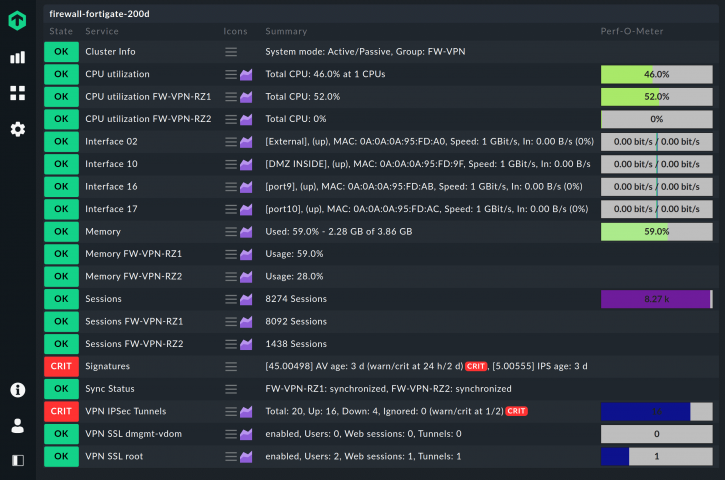 network monitoring software for mac