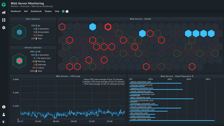 Dashboard for web server monitoring in Checkmk