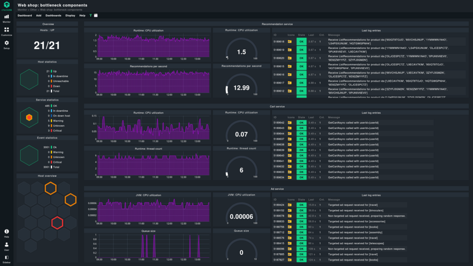 Screenshot of a customized dashboard with OpenTelemetry metrics in Checkmk