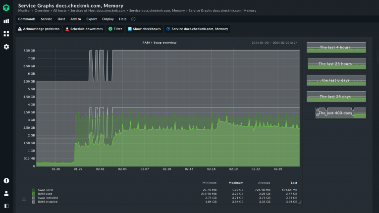 Graph zeigt die Speicherauslastung eines Linux-Servers