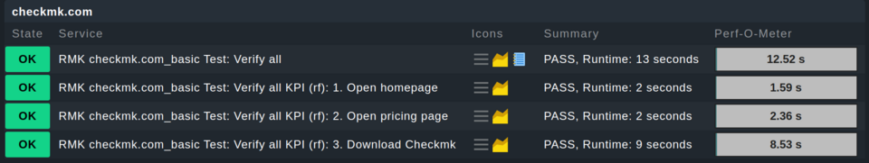 the three subsequents of the test case as services in Checkmk