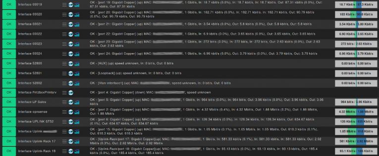 Services eines Switches in Checkmk