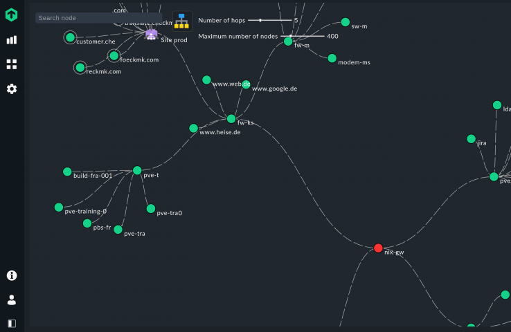 cloud based network monitoring