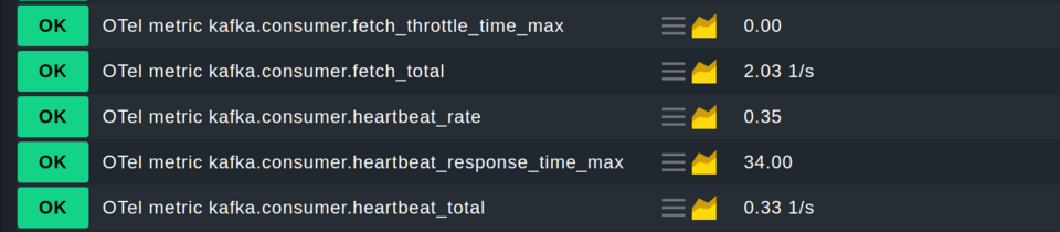 Screenshot of OpenTelemetry metrics in Checkmk