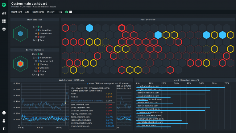 Dashboard in Checkmk showing data of a web server